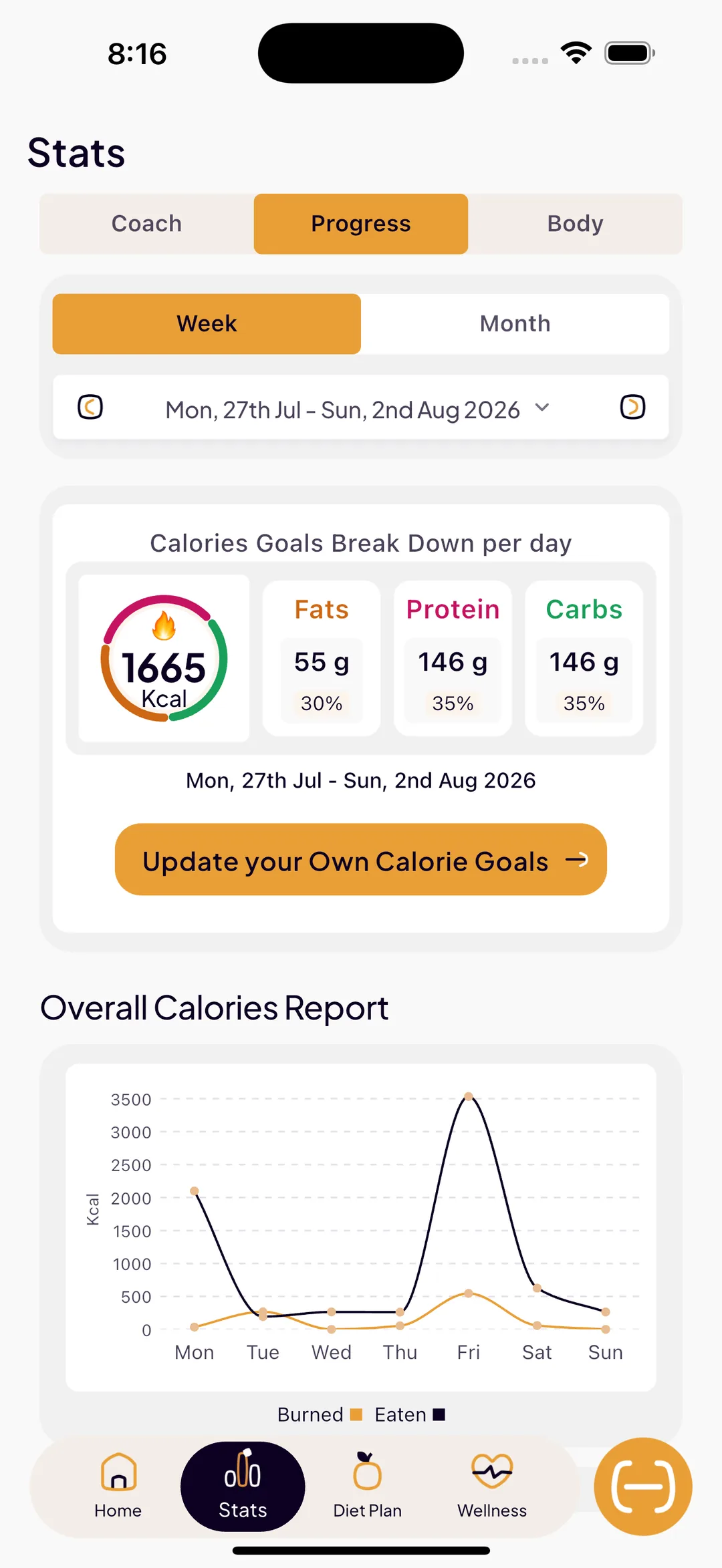 A SlimAI weekly calorie report charting eaten against burned for each day, above the calorie goal broken into fat, protein and carb grams
